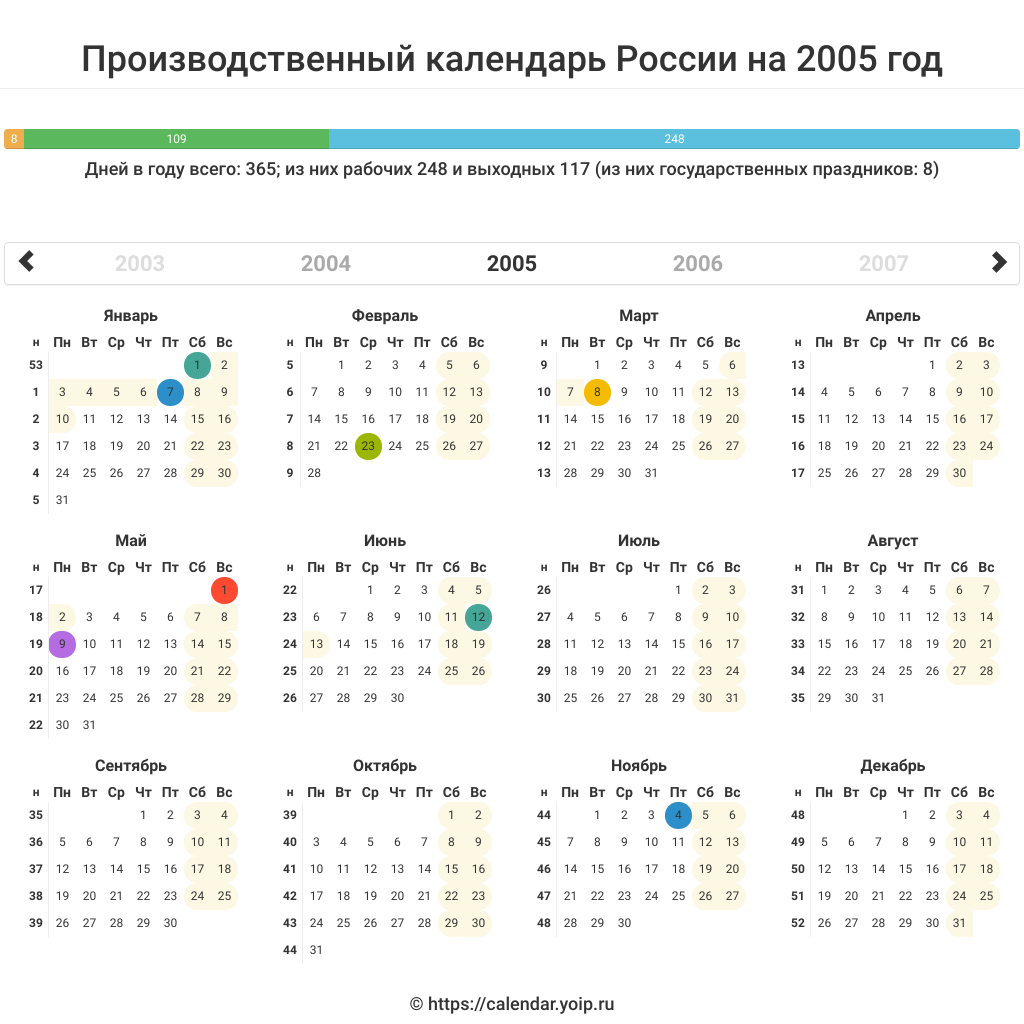 производственный календарь 2005 года с праздниками и выходными