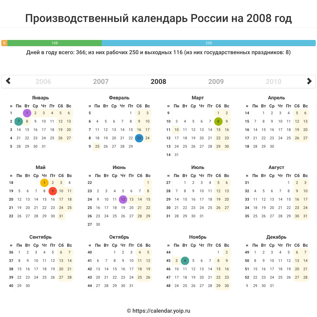 Производственный календарь России на 2008 год