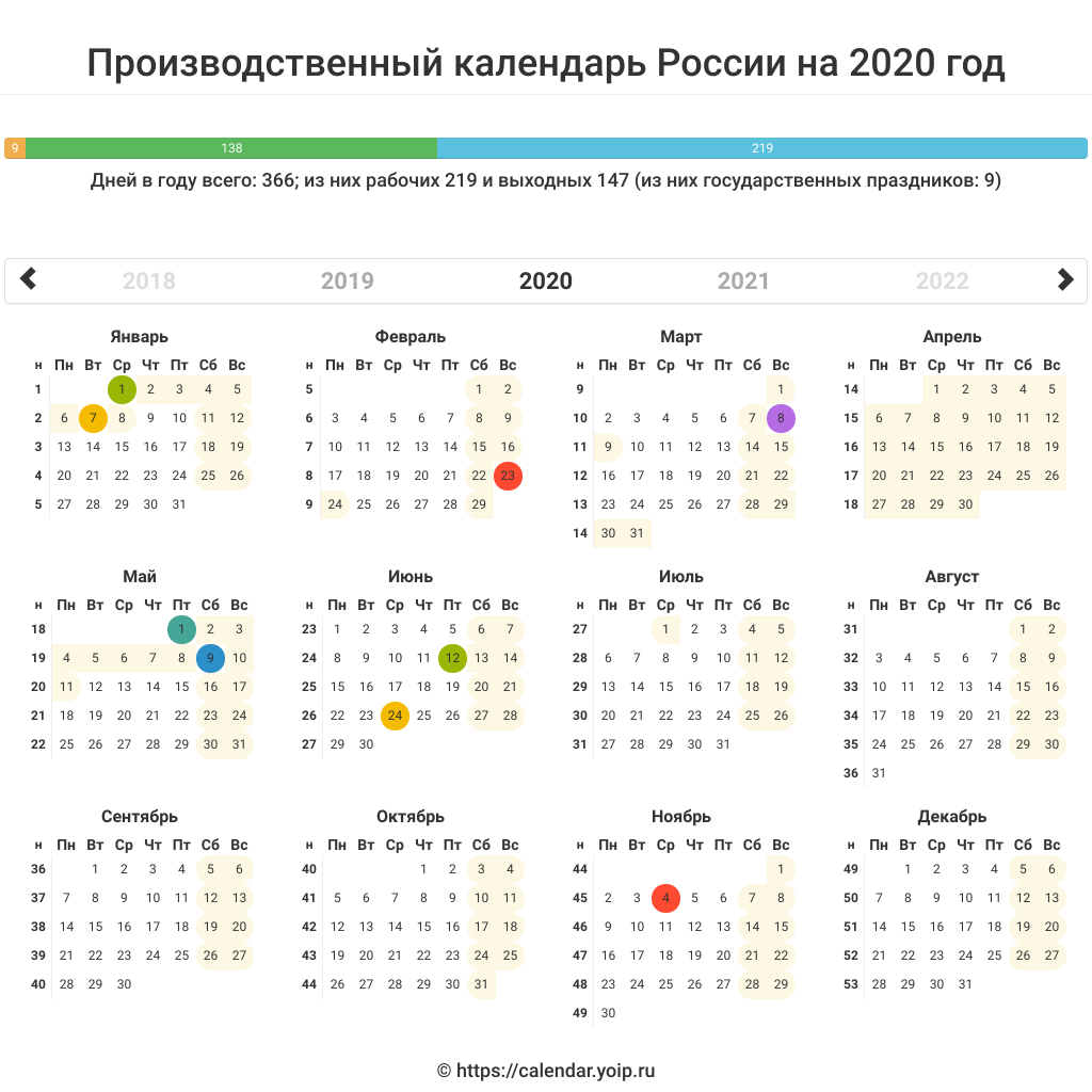 Производственный календарь России на 2020 год